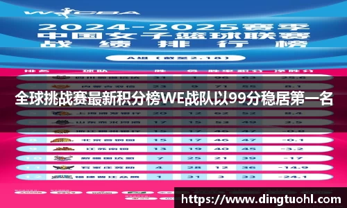全球挑战赛最新积分榜WE战队以99分稳居第一名